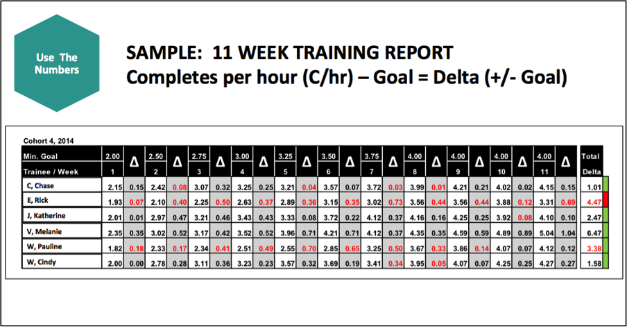 11 week training report