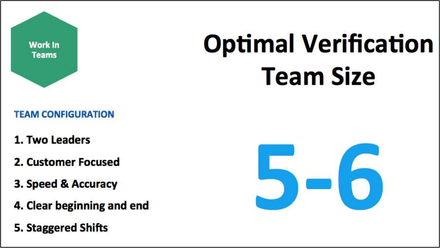 optimal verification team size illustration
