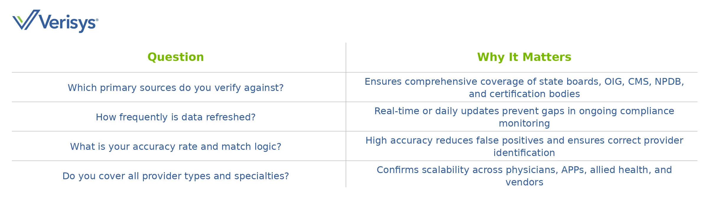 Key Questions to Evaluate PSV Quality